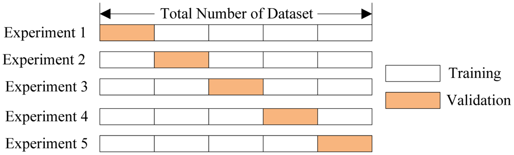 ../../_images/cross_validation.png