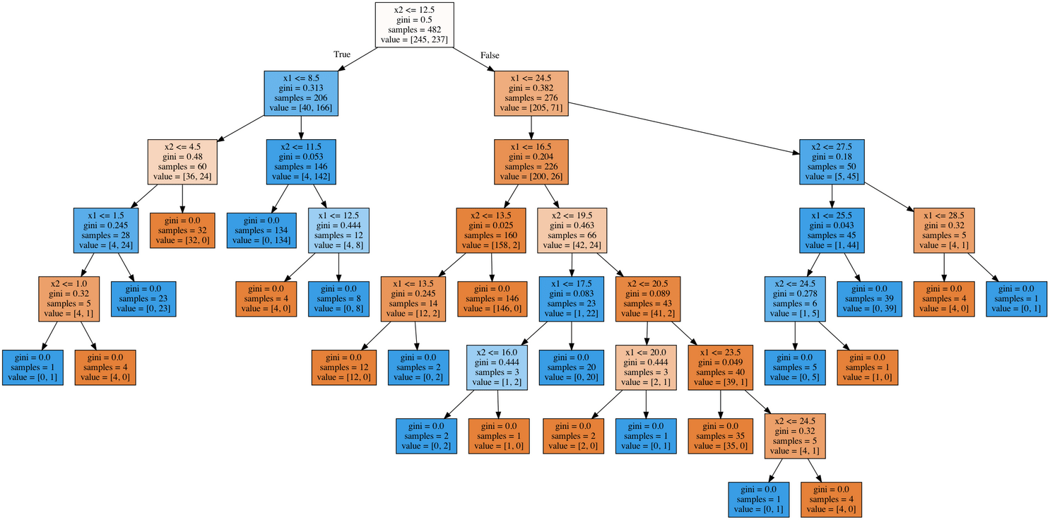 ../../_images/topic3_decision_tree5.png
