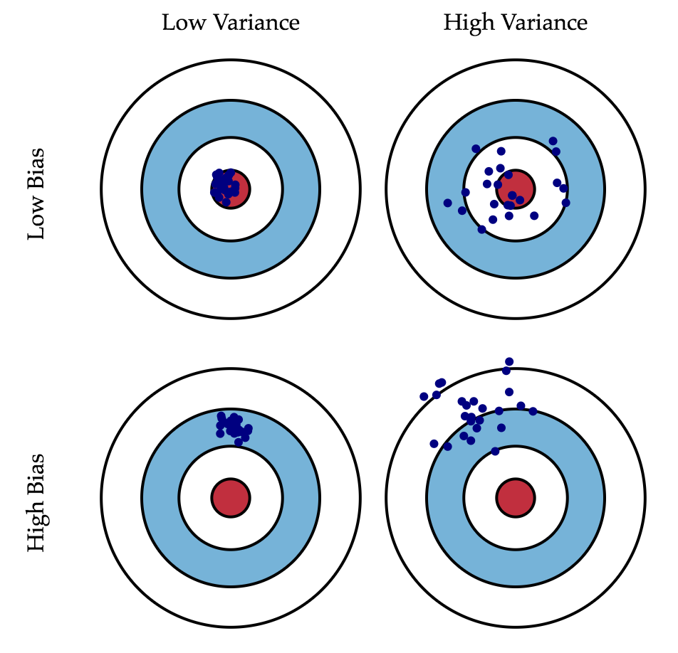 ../../_images/topic4_bias_variance.png