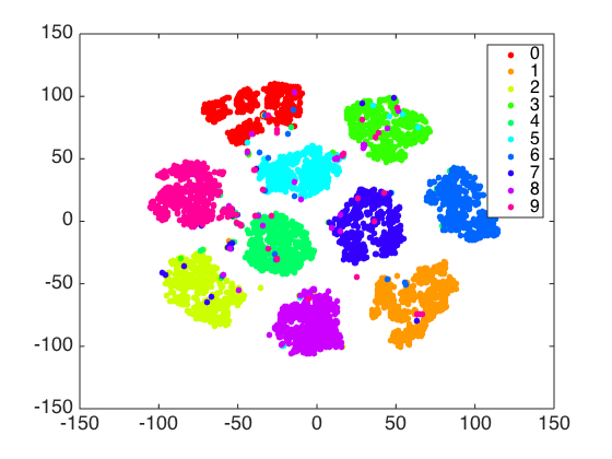 ../../_images/tsne_mnist.png